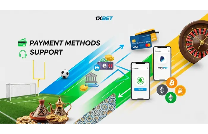 Payment Methods and Support in Algeria