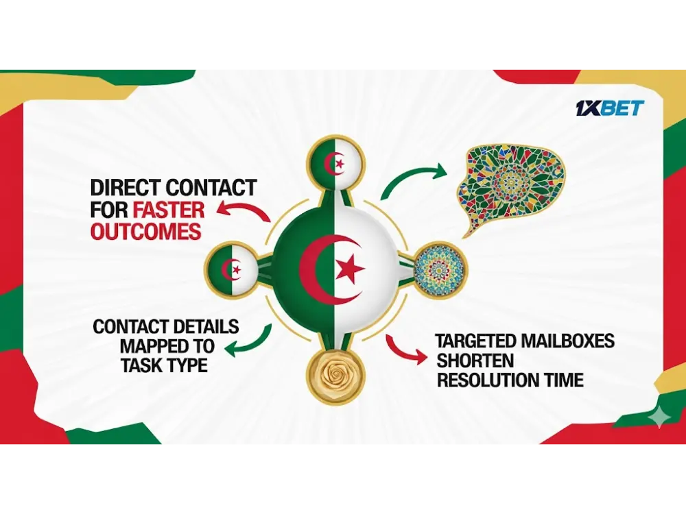 How to Contact 1xBet’s Right Department for Efficient Assistance